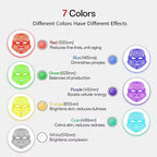 Masque Facial LED – Votre Rituel Beauté à la Maison